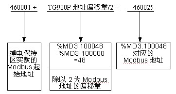 ���籣����ʵ�������ĵ�ַ����